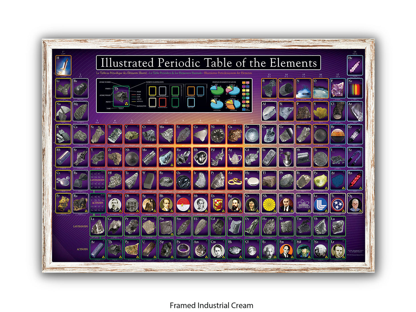 Periodic Table Poster - Ilustrated Periodic Table of the Elements Wall Chart