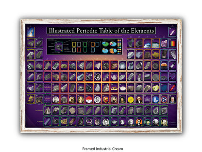 Periodic Table Poster - Ilustrated Periodic Table of the Elements Wall Chart