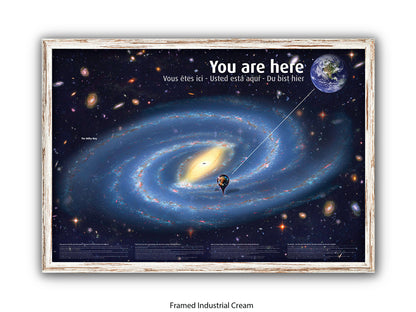 Milky Way Poster | You are Here | Humor