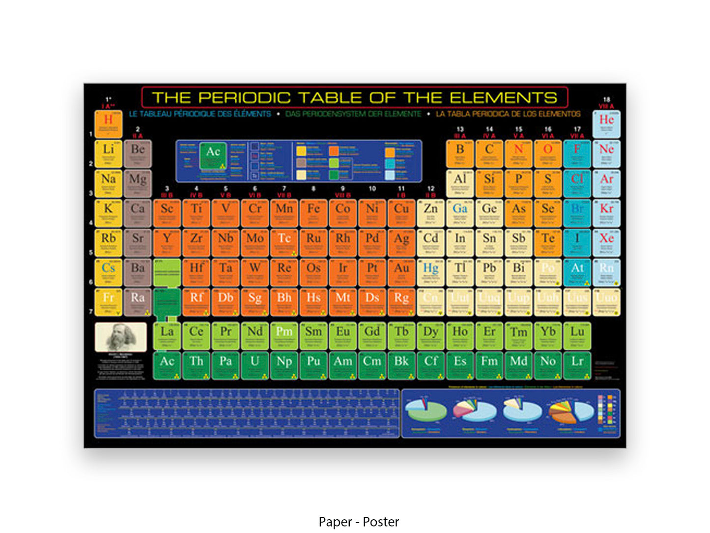 Periodic Table Poster Ð Periodic Table of the Elements Wall Chart