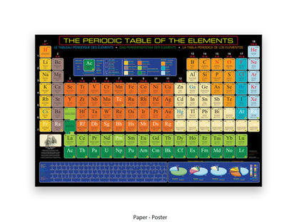 Periodic Table Poster Ð Periodic Table of the Elements Wall Chart