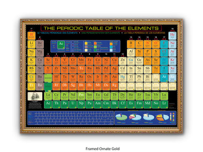 Periodic Table Poster - Periodic Table of the Elements Wall Chart