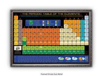 Periodic Table Poster - Periodic Table of the Elements Wall Chart