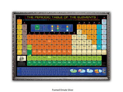 Periodic Table Poster - Periodic Table of the Elements Wall Chart