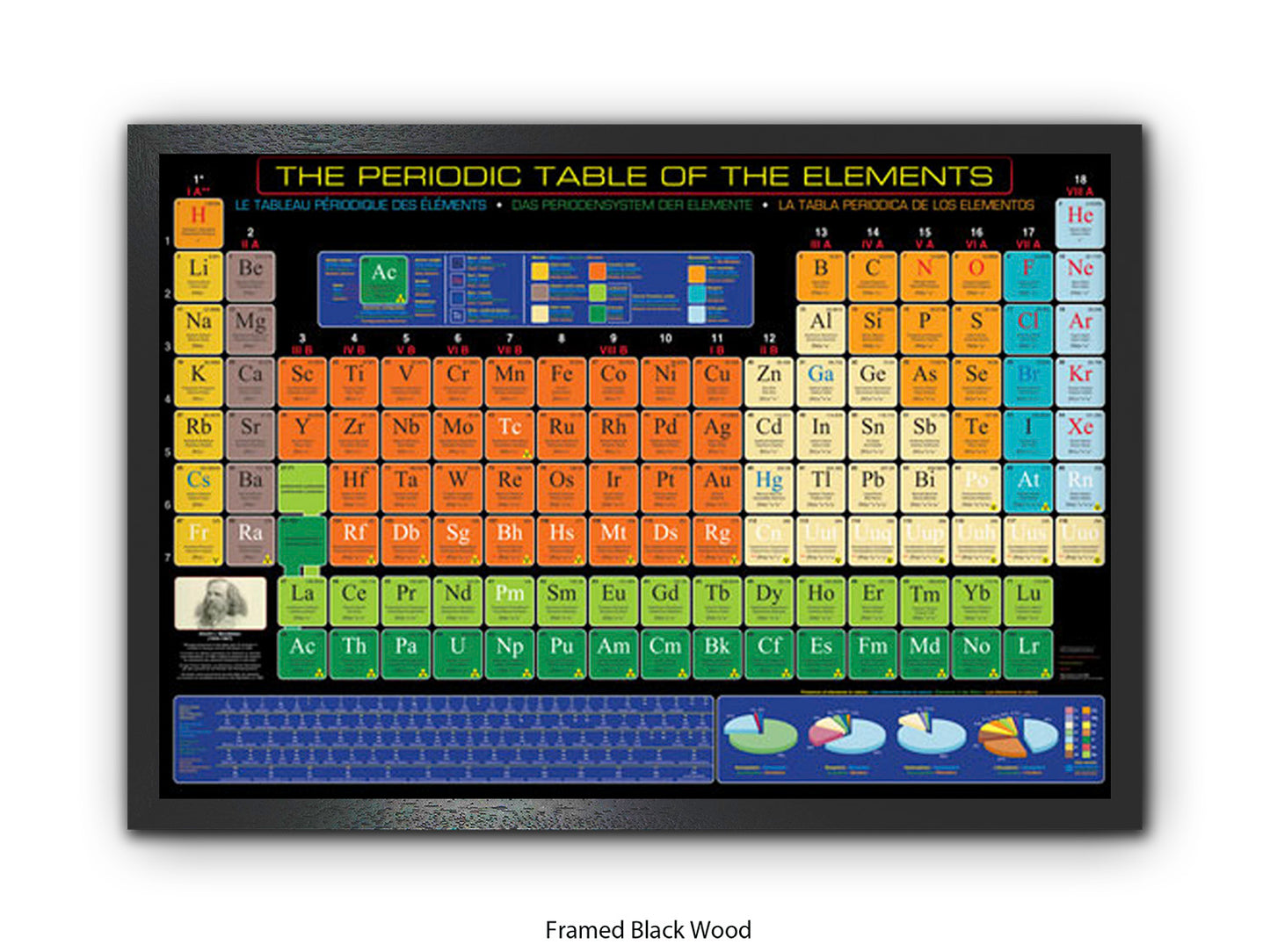 Periodic Table Poster - Periodic Table of the Elements Wall Chart