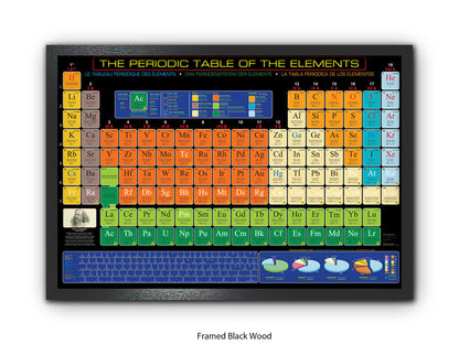 Periodic Table Poster - Periodic Table of the Elements Wall Chart
