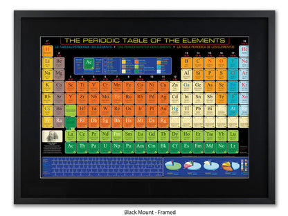 Periodic Table Poster - Periodic Table of the Elements Wall Chart