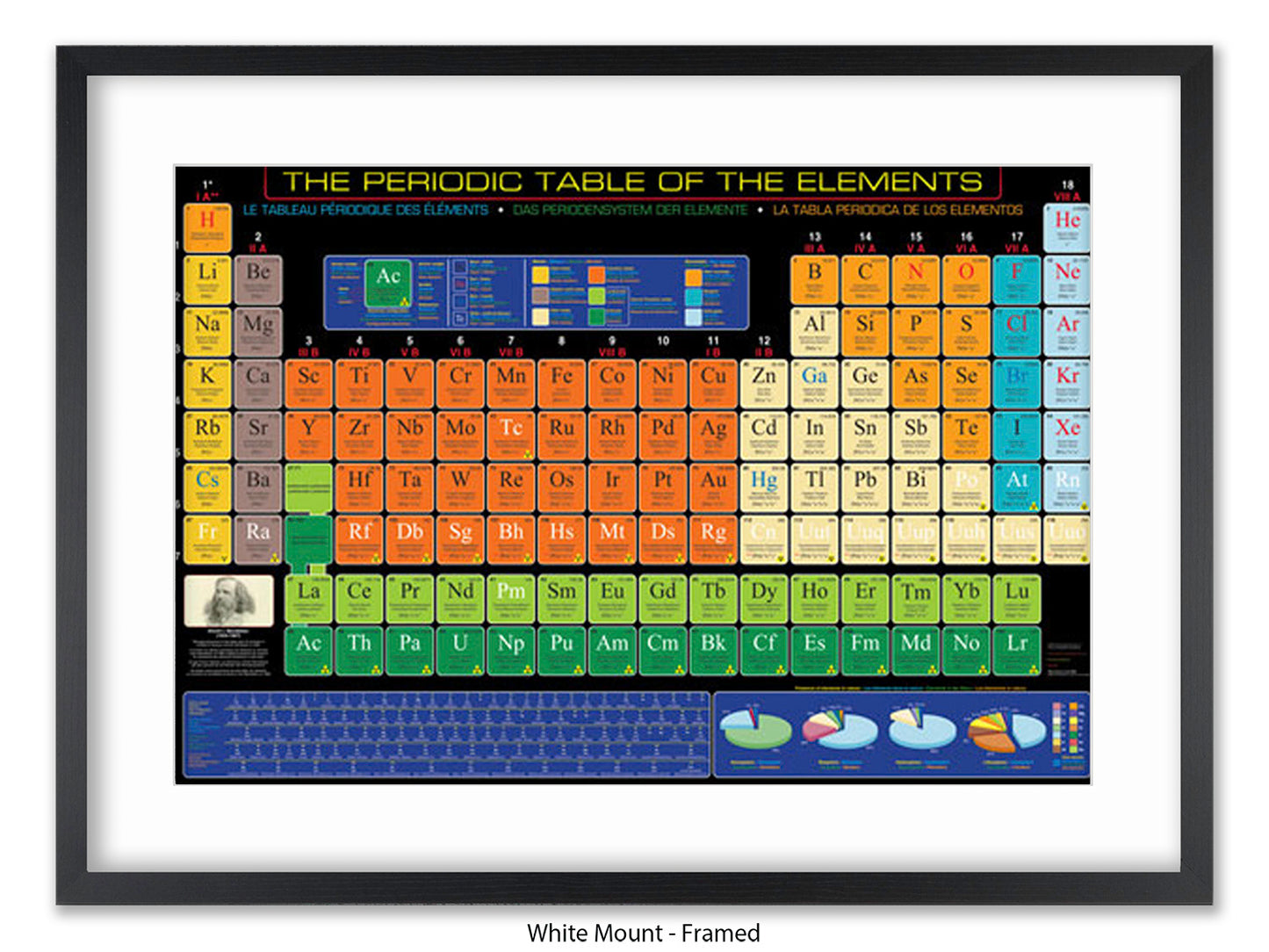 Periodic Table Poster - Periodic Table of the Elements Wall Chart