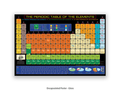Periodic Table Poster - Periodic Table of the Elements Wall Chart