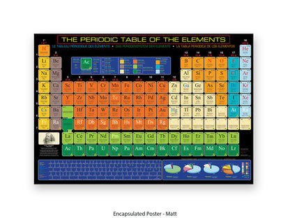 Periodic Table Poster - Periodic Table of the Elements Wall Chart