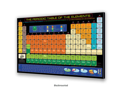 Periodic Table Poster - Periodic Table of the Elements Wall Chart