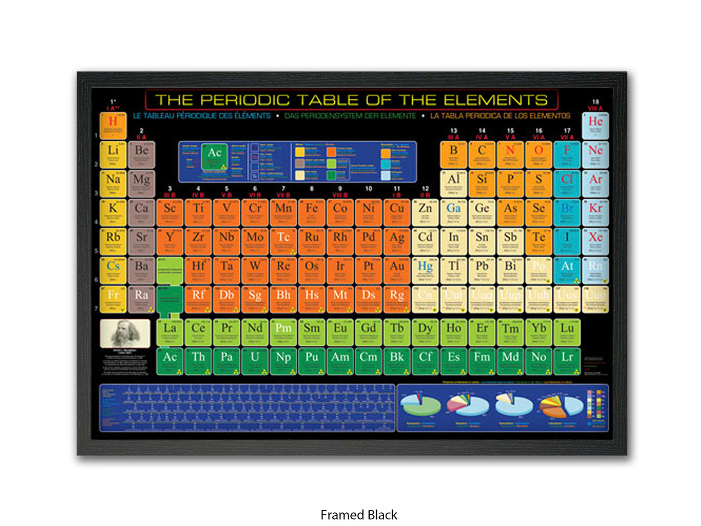 Periodic Table Poster - Periodic Table of the Elements Wall Chart