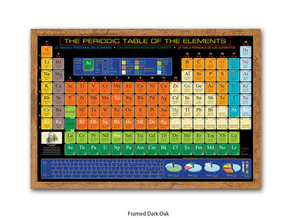Periodic Table Poster - Periodic Table of the Elements Wall Chart