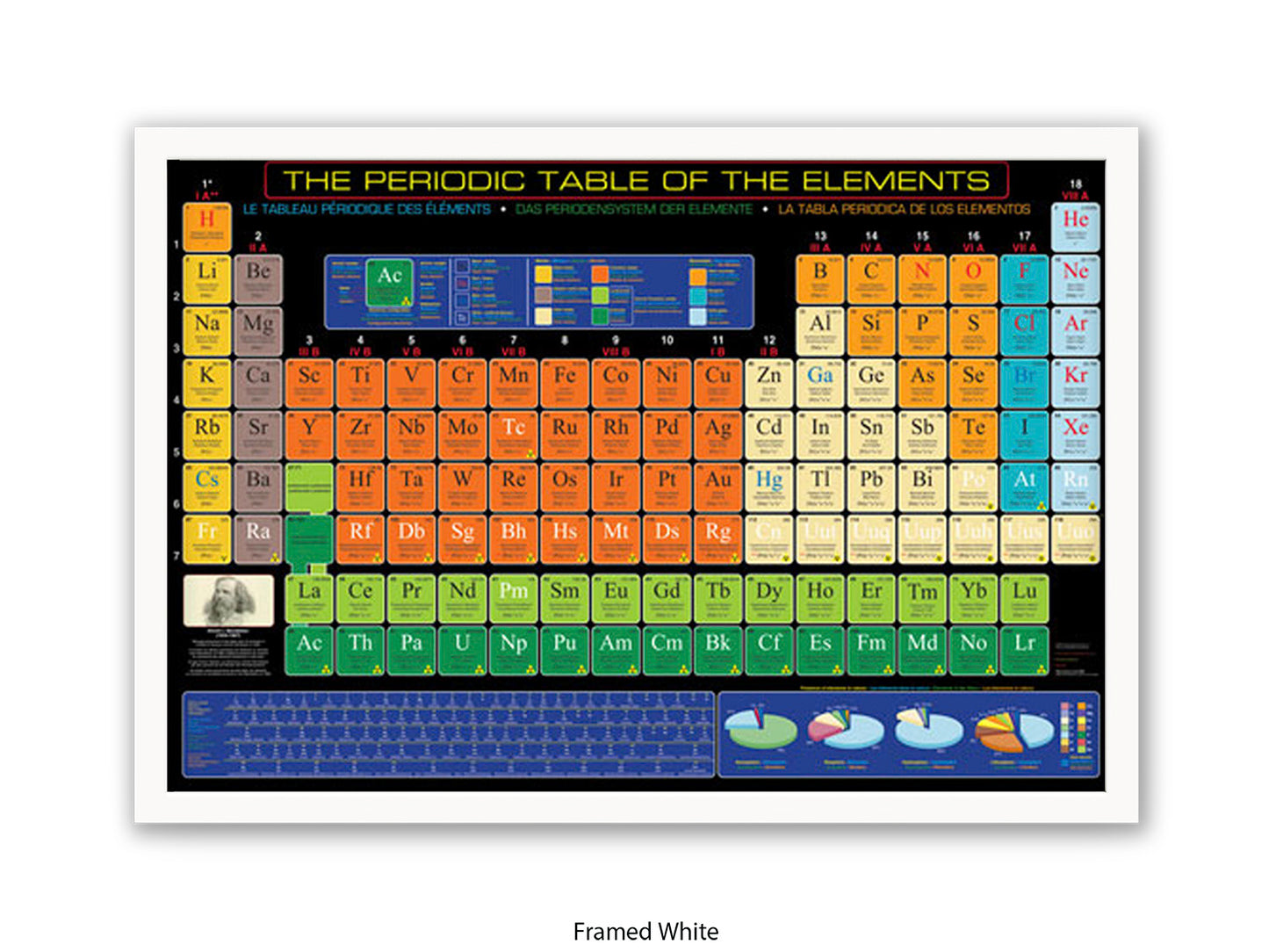 Periodic Table Poster - Periodic Table of the Elements Wall Chart