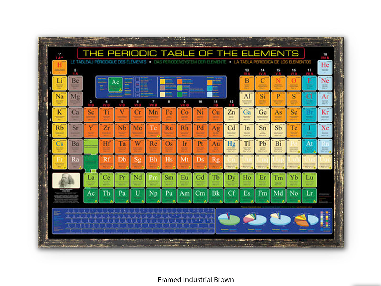 Periodic Table Poster - Periodic Table of the Elements Wall Chart
