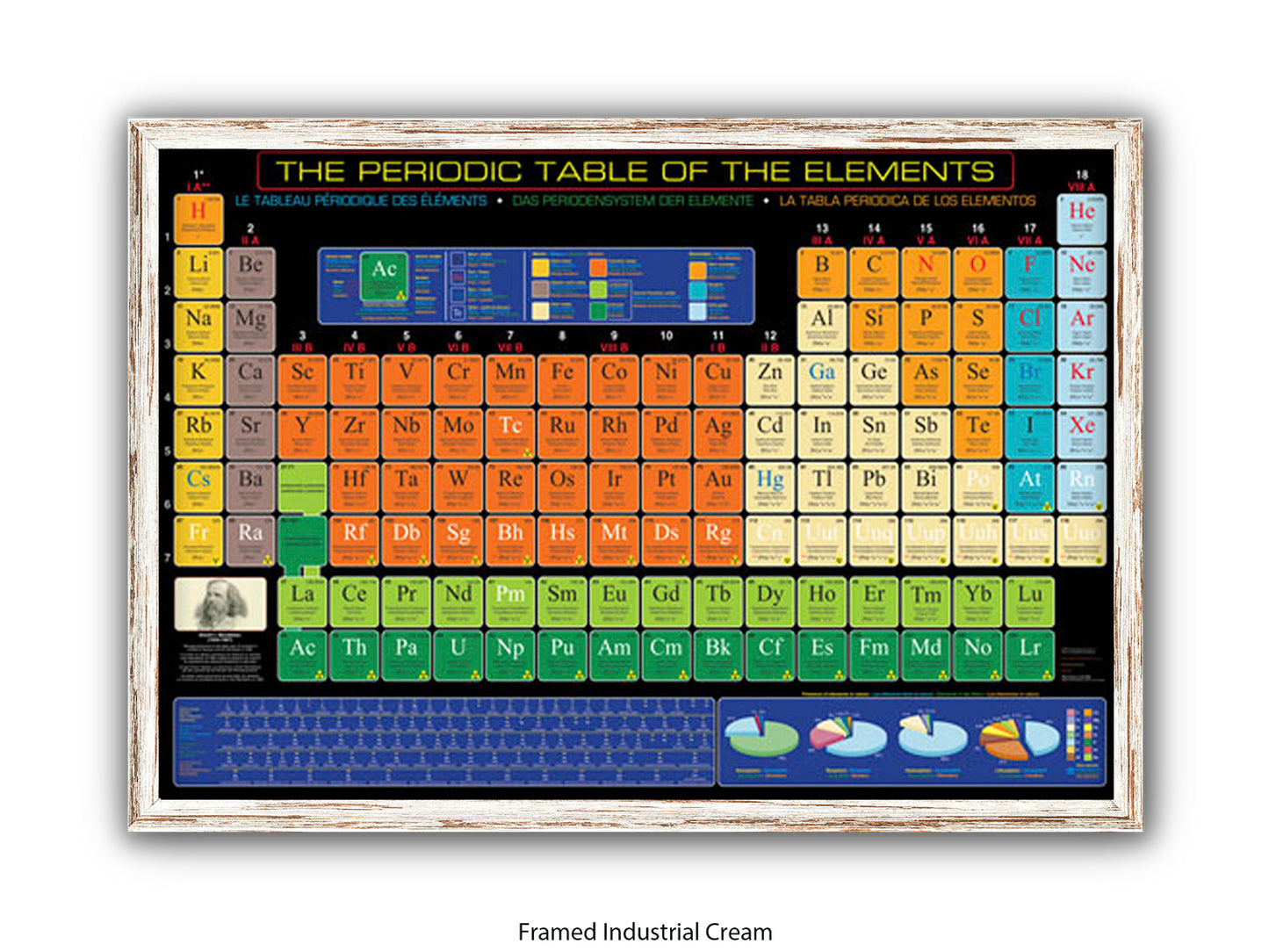 Periodic Table Poster - Periodic Table of the Elements Wall Chart