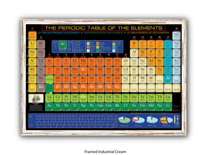 Periodic Table Poster - Periodic Table of the Elements Wall Chart