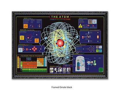 The Atom Science Poster - Atomic Structure & Periodic Table Wall Chart - Educational Physics Classroom Print