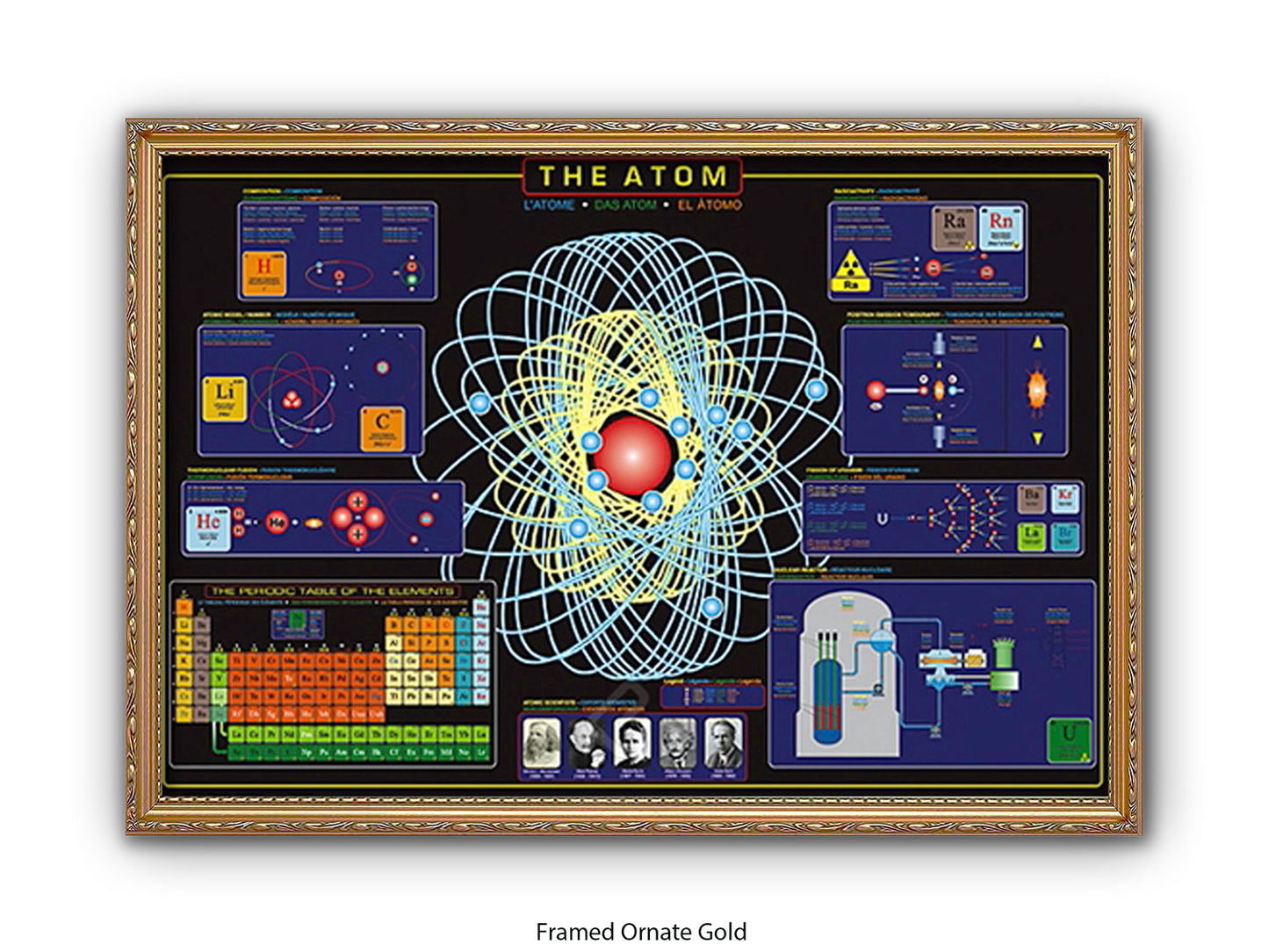 The Atom Science Poster - Atomic Structure & Periodic Table Wall Chart - Educational Physics Classroom Print