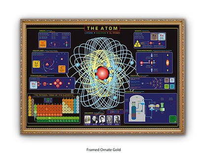 The Atom Science Poster - Atomic Structure & Periodic Table Wall Chart - Educational Physics Classroom Print