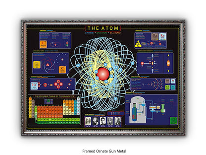 The Atom Science Poster - Atomic Structure & Periodic Table Wall Chart - Educational Physics Classroom Print