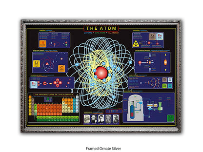 The Atom Science Poster - Atomic Structure & Periodic Table Wall Chart - Educational Physics Classroom Print