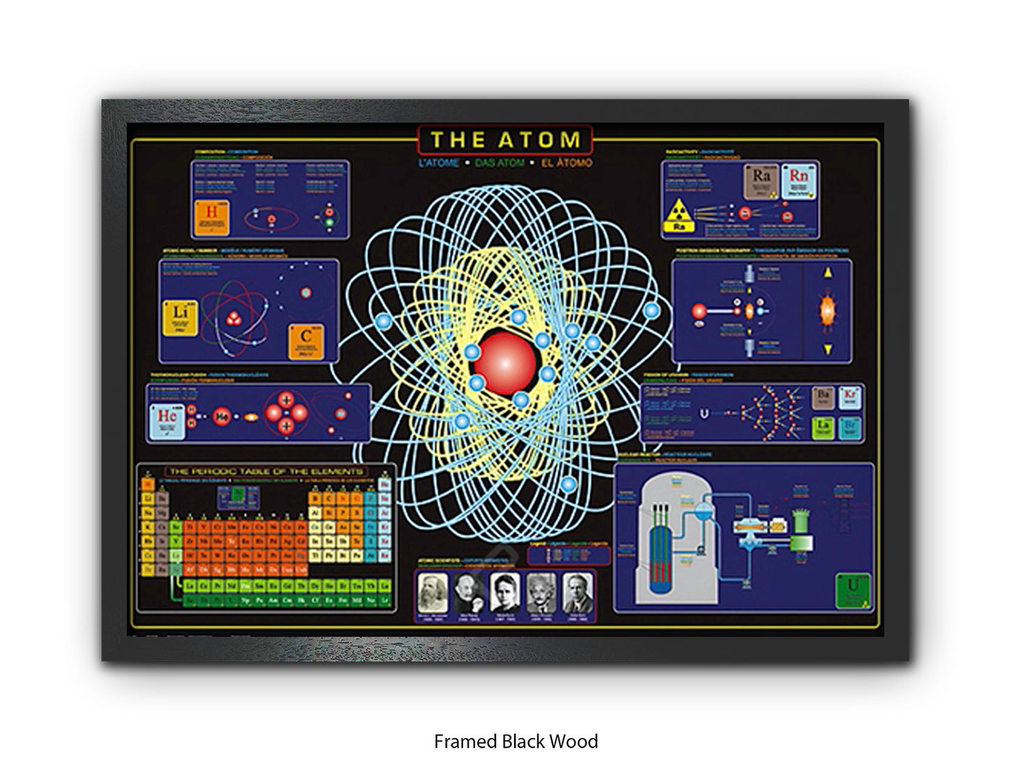 The Atom Science Poster - Atomic Structure & Periodic Table Wall Chart - Educational Physics Classroom Print