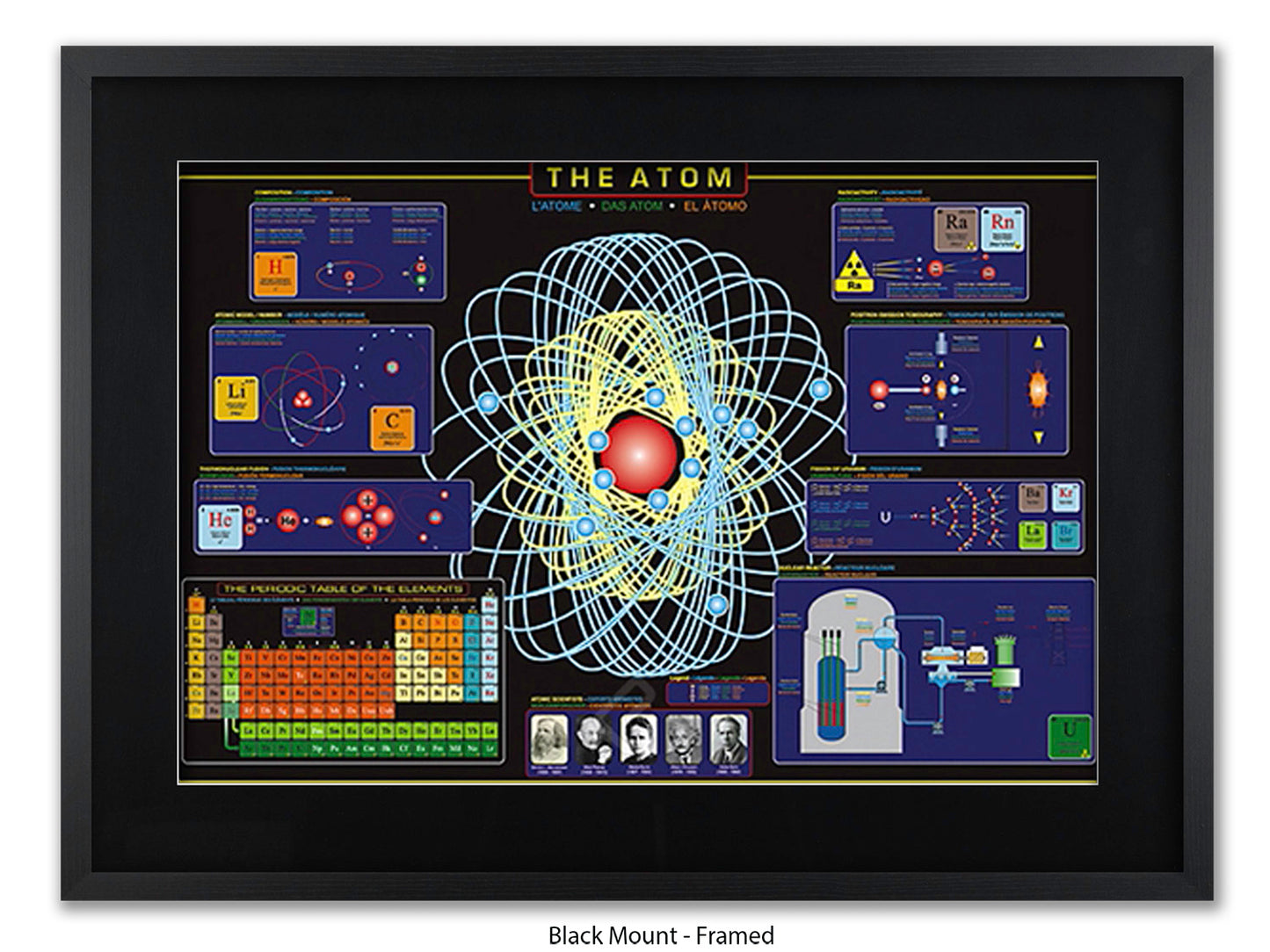 The Atom Science Poster - Atomic Structure & Periodic Table Wall Chart - Educational Physics Classroom Print