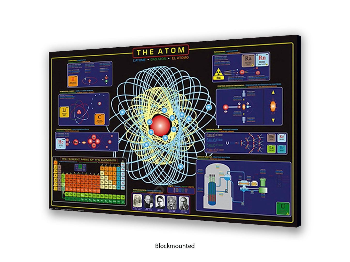 The Atom Science Poster - Atomic Structure & Periodic Table Wall Chart - Educational Physics Classroom Print