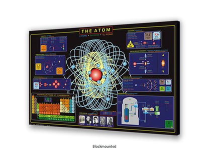 The Atom Science Poster - Atomic Structure & Periodic Table Wall Chart - Educational Physics Classroom Print
