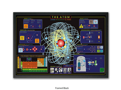 The Atom Science Poster - Atomic Structure & Periodic Table Wall Chart - Educational Physics Classroom Print