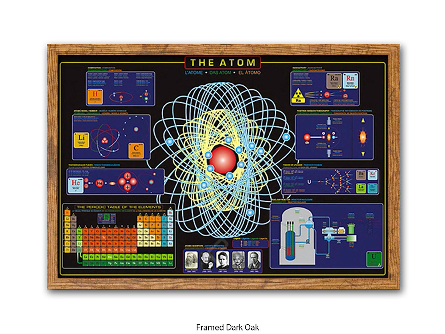 The Atom Science Poster - Atomic Structure & Periodic Table Wall Chart - Educational Physics Classroom Print