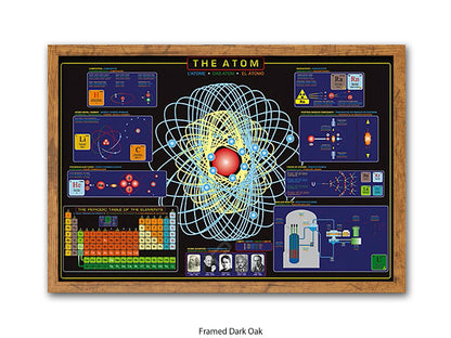 The Atom Science Poster - Atomic Structure & Periodic Table Wall Chart - Educational Physics Classroom Print