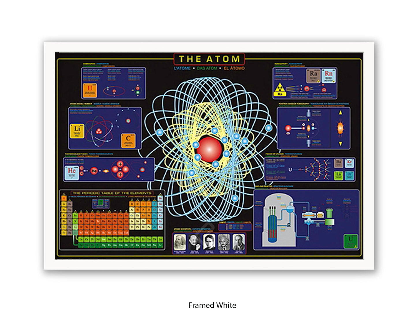 The Atom Science Poster - Atomic Structure & Periodic Table Wall Chart - Educational Physics Classroom Print