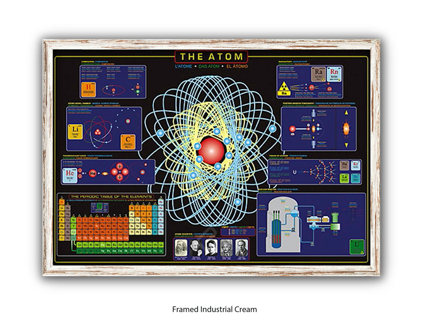 The Atom Science Poster - Atomic Structure & Periodic Table Wall Chart - Educational Physics Classroom Print