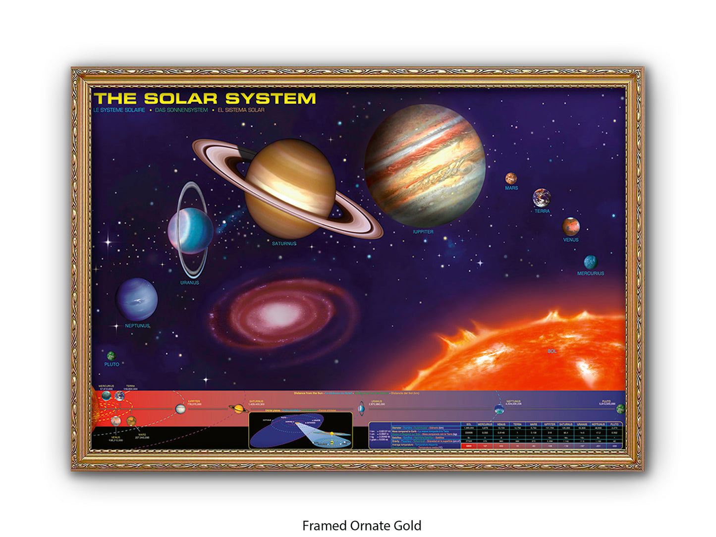 The Solar System Poster | The Sun and the eight planets of our solar system in an educational format