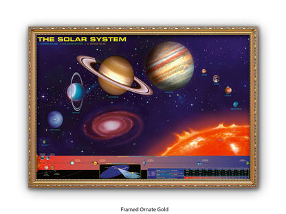 The Solar System Poster | The Sun and the eight planets of our solar system in an educational format