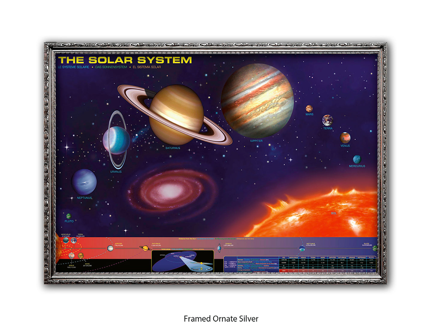 The Solar System Poster | The Sun and the eight planets of our solar system in an educational format