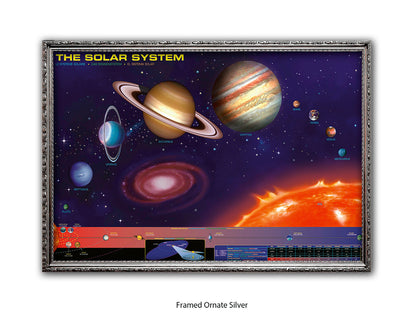 The Solar System Poster | The Sun and the eight planets of our solar system in an educational format