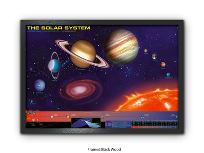 The Solar System Poster | The Sun and the eight planets of our solar system in an educational format