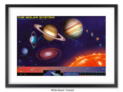 The Solar System Poster | The Sun and the eight planets of our solar system in an educational format
