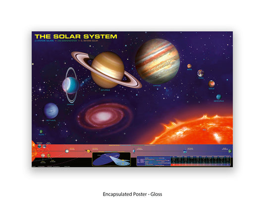 The Solar System Poster | The Sun and the eight planets of our solar system in an educational format