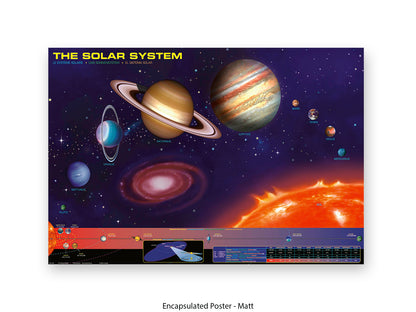 The Solar System Poster | The Sun and the eight planets of our solar system in an educational format