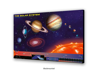 The Solar System Poster | The Sun and the eight planets of our solar system in an educational format