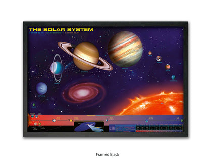 The Solar System Poster | The Sun and the eight planets of our solar system in an educational format