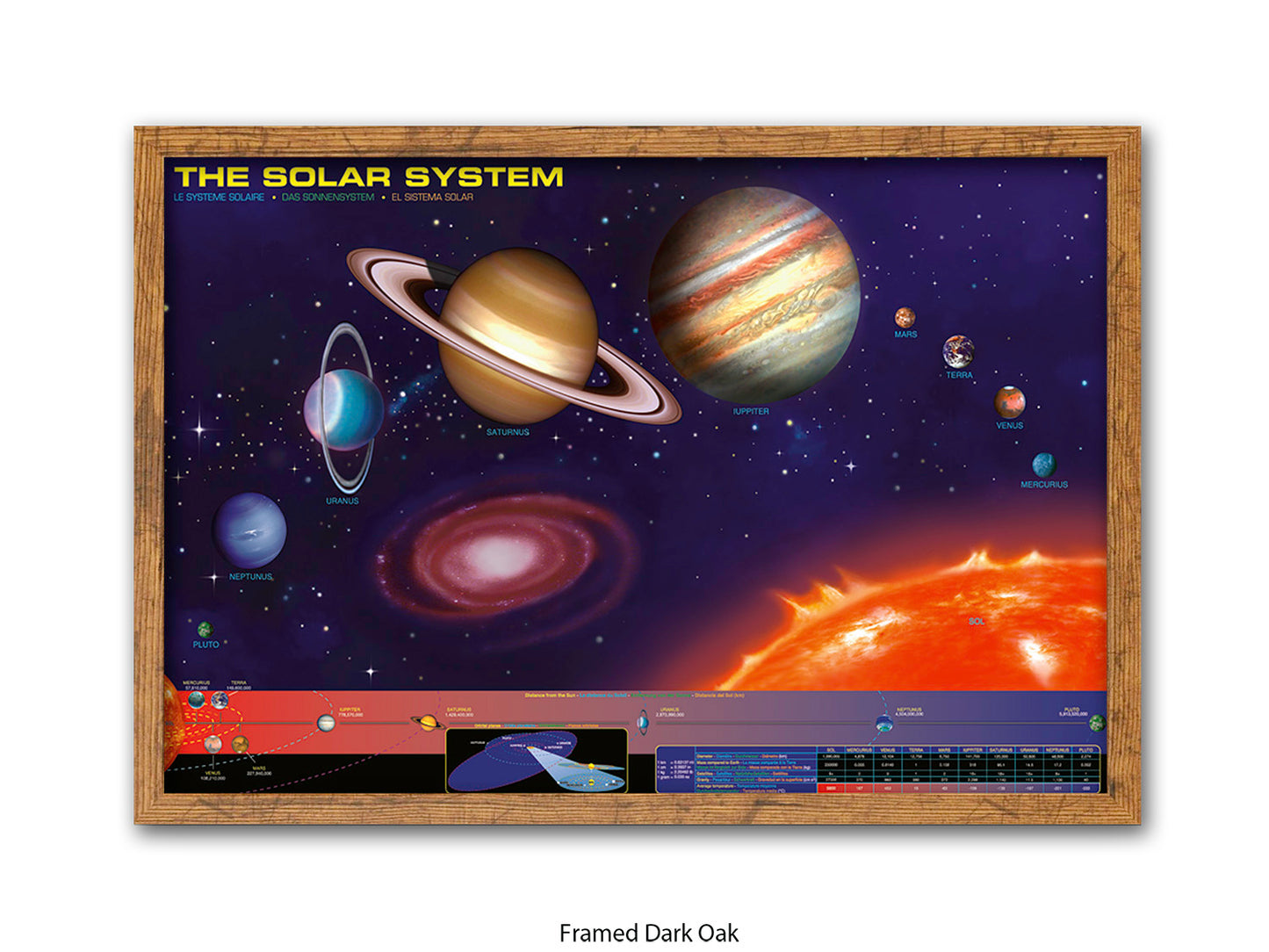 The Solar System Poster | The Sun and the eight planets of our solar system in an educational format