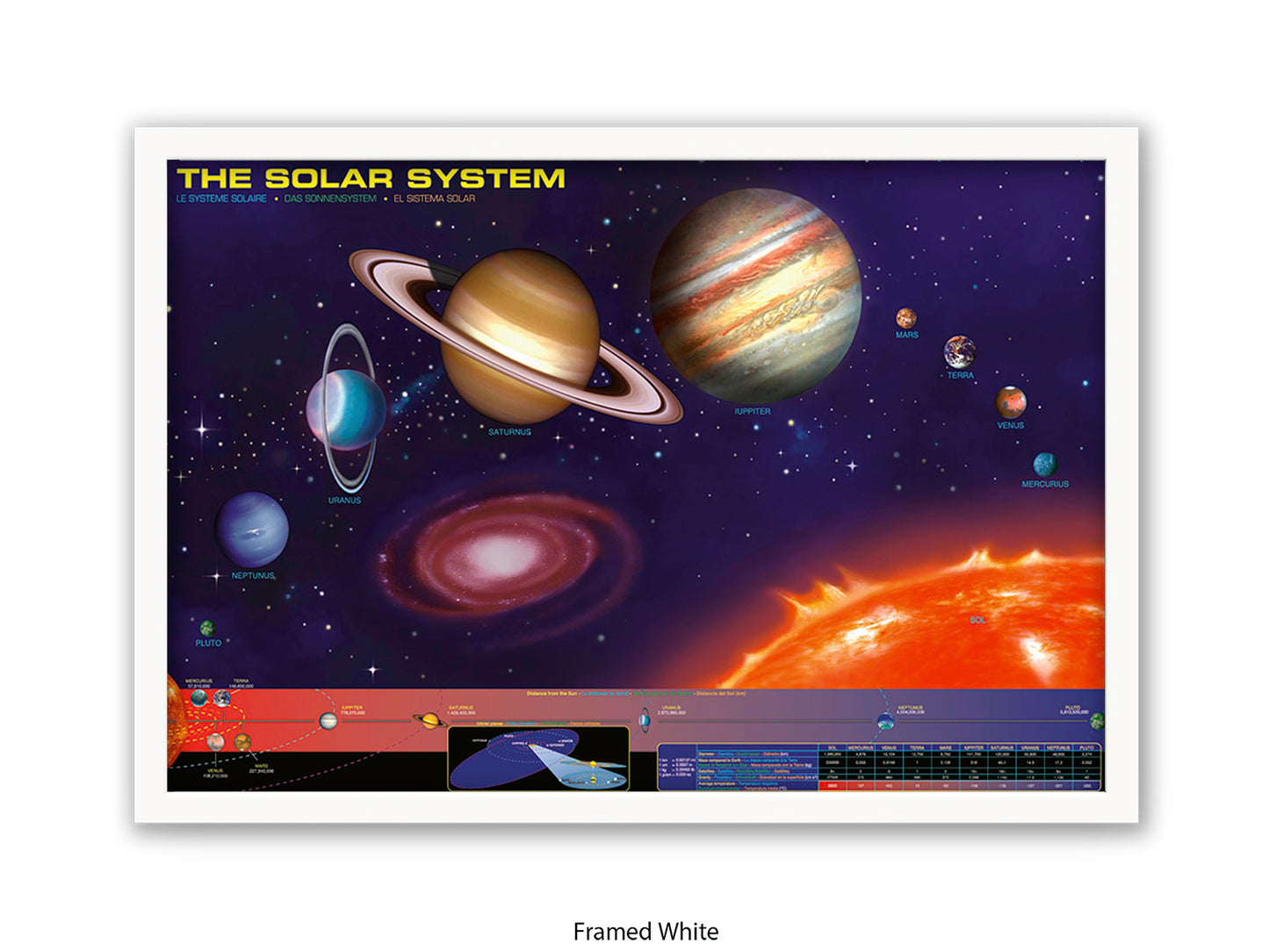 The Solar System Poster | The Sun and the eight planets of our solar system in an educational format