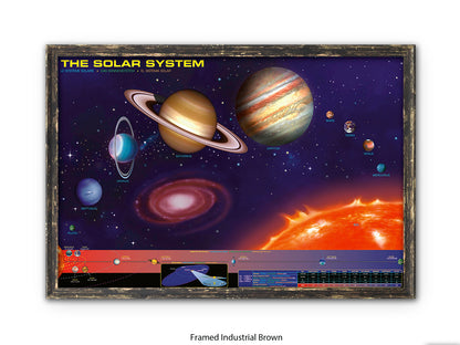 The Solar System Poster | The Sun and the eight planets of our solar system in an educational format