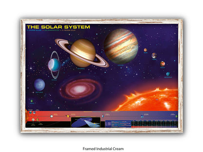 The Solar System Poster | The Sun and the eight planets of our solar system in an educational format
