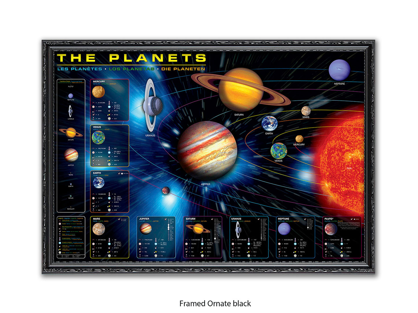 The Planets Poster | in an educational format